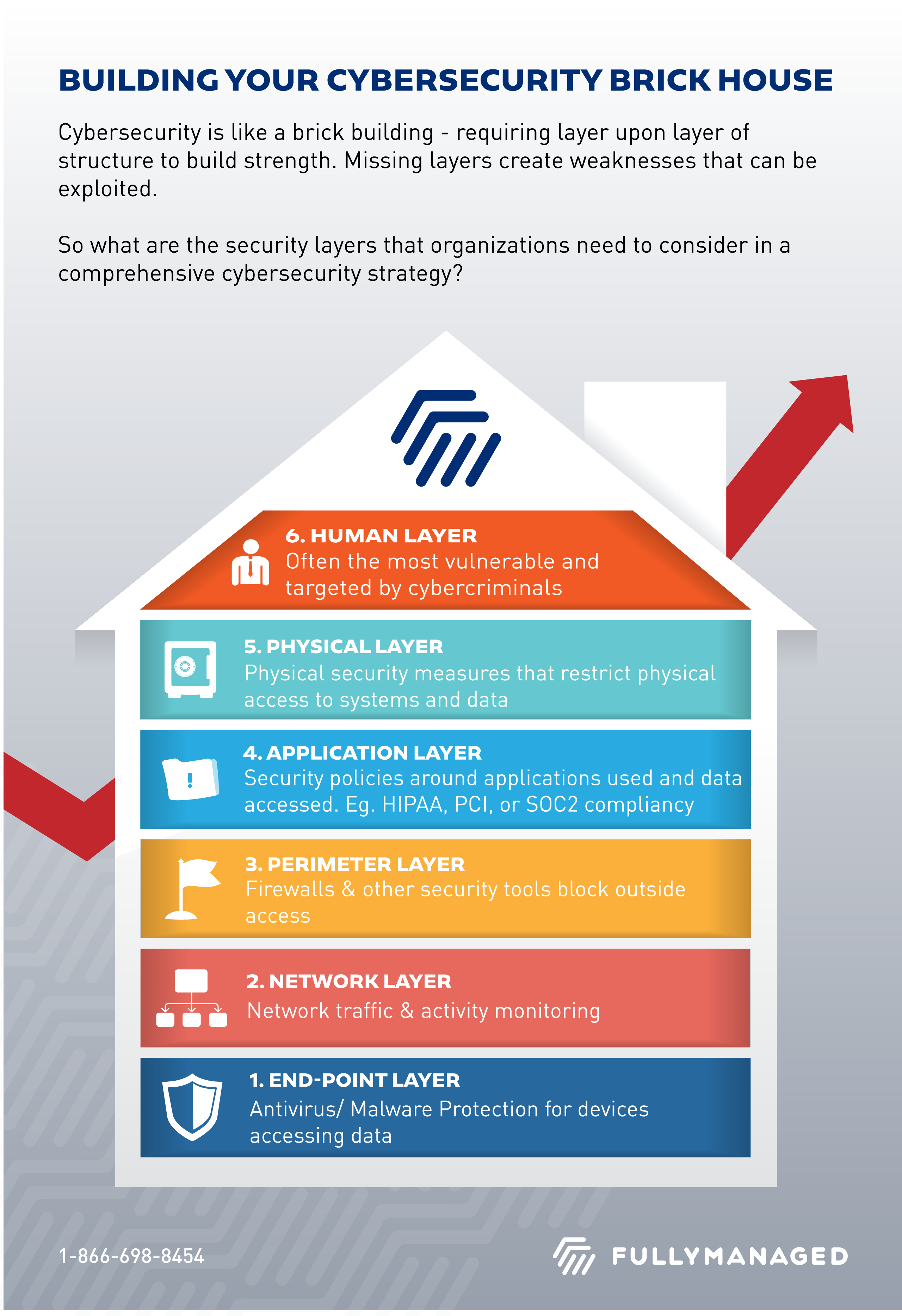 Fully Managed IT Solutions, Industry & Business Learning Centre